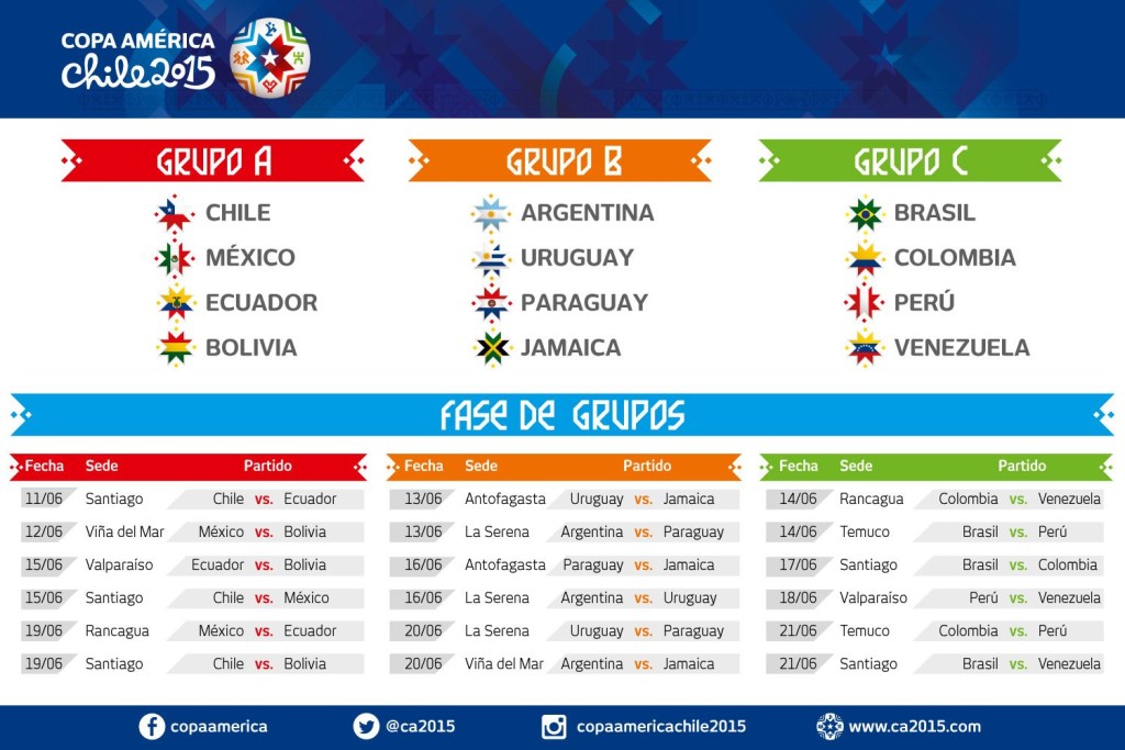 Cronograma Copa America 2015